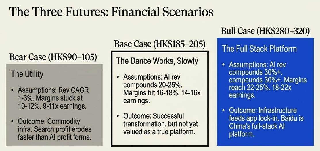 Baidu’s 1Q26 Earnings: The Second Threshold