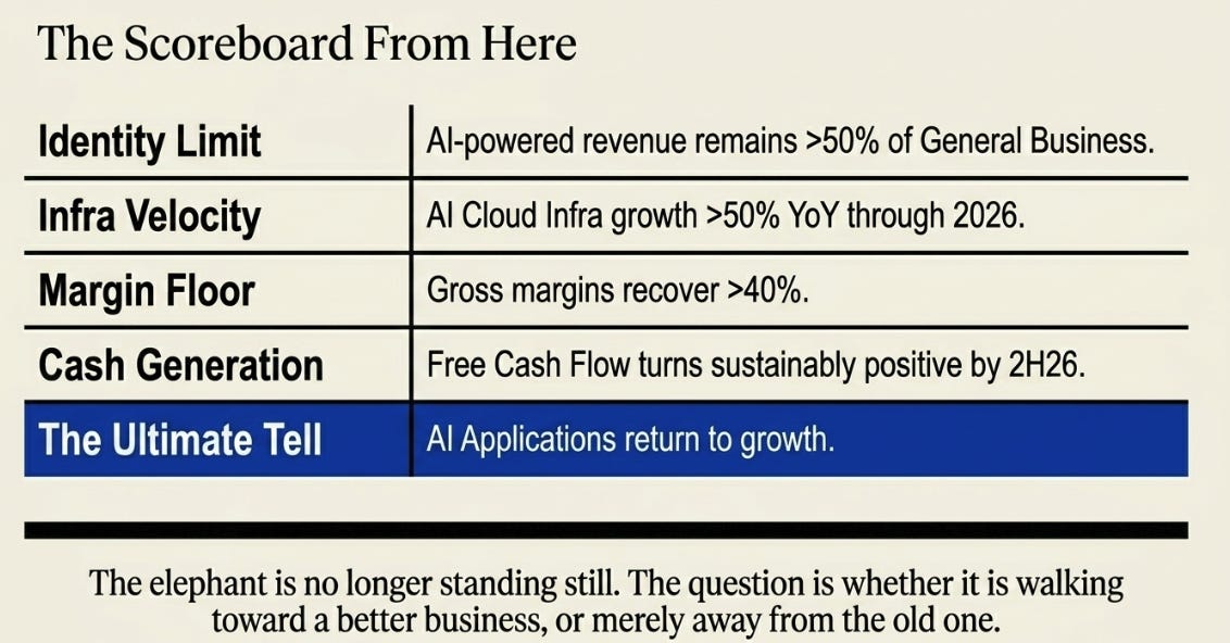 Baidu’s 1Q26 Earnings: The Second Threshold