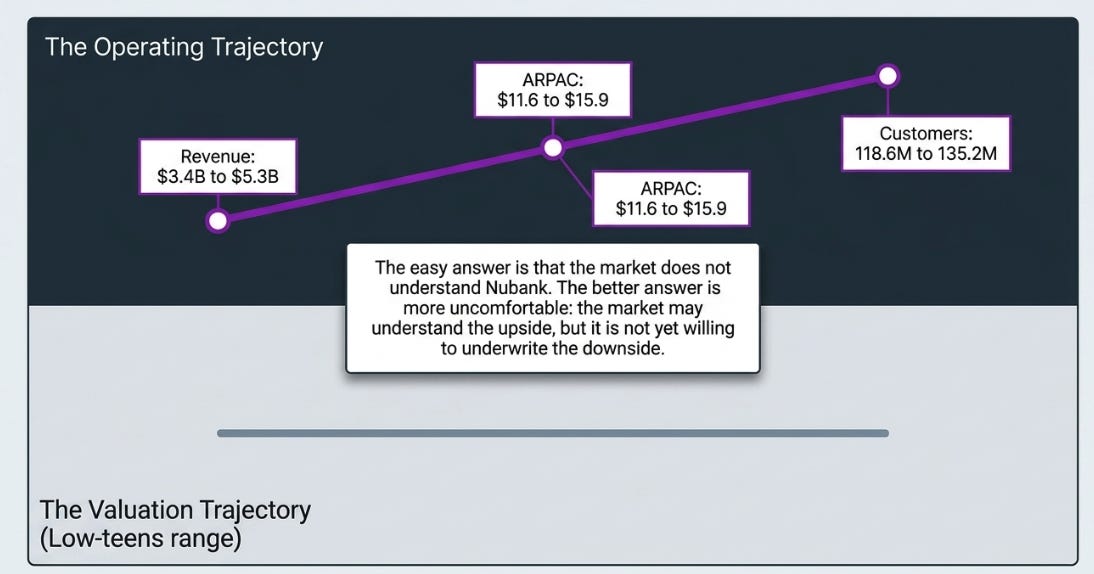 Nu Holdings 1Q26: The Decision Engine Meets the Credit Cycle