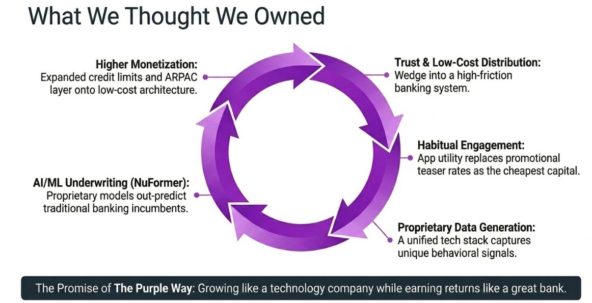 Nu Holdings 1Q26: The Decision Engine Meets the Credit Cycle