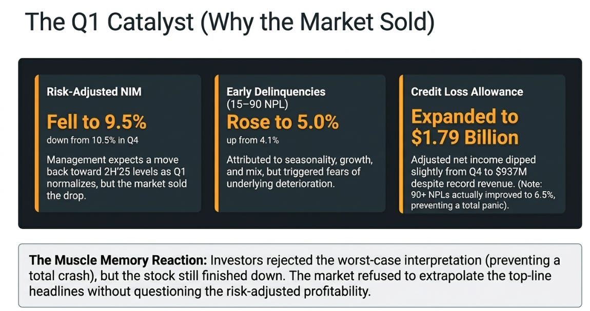 Nu Holdings 1Q26: The Decision Engine Meets the Credit Cycle