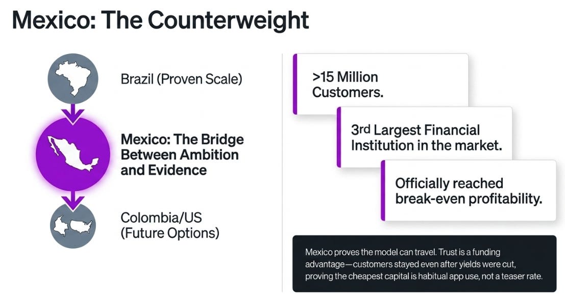 Nu Holdings 1Q26: The Decision Engine Meets the Credit Cycle