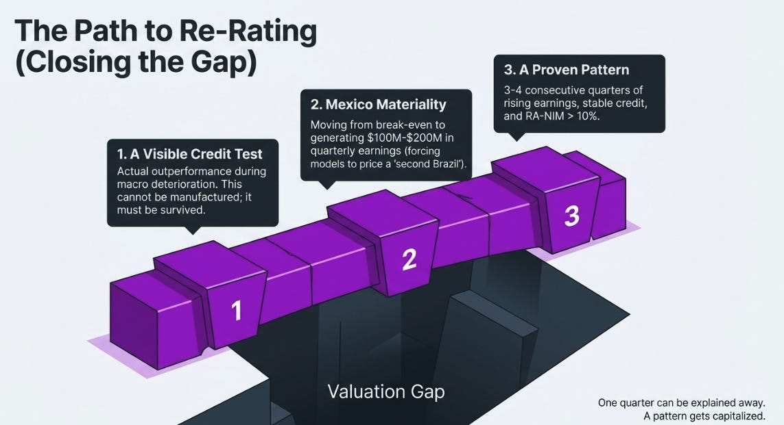 Nu Holdings 1Q26: The Decision Engine Meets the Credit Cycle
