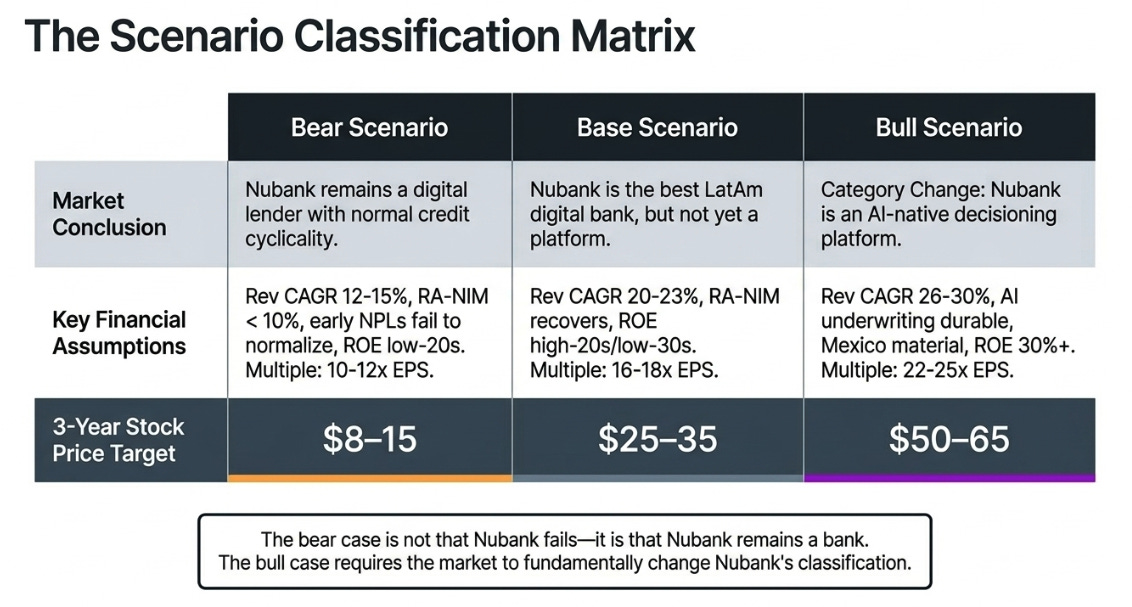 Nu Holdings 1Q26: The Decision Engine Meets the Credit Cycle