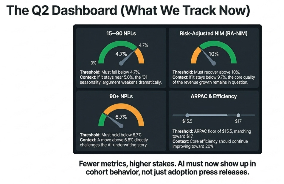 Nu Holdings 1Q26: The Decision Engine Meets the Credit Cycle
