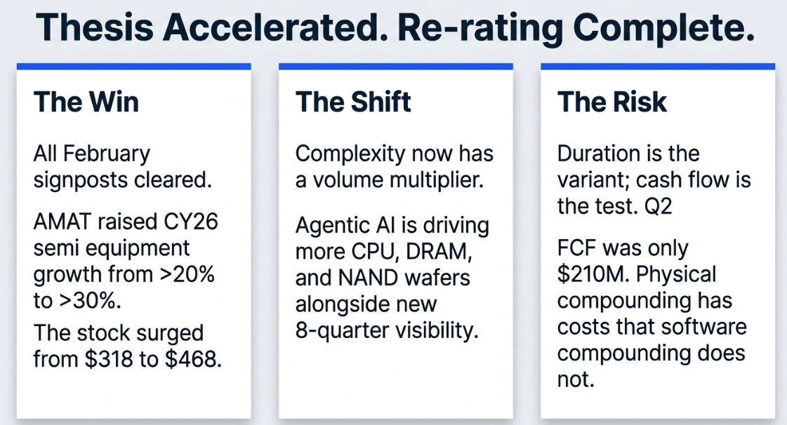 Applied Materials 2QFY26 : The Complexity Tax Gets a Volume Multiplier