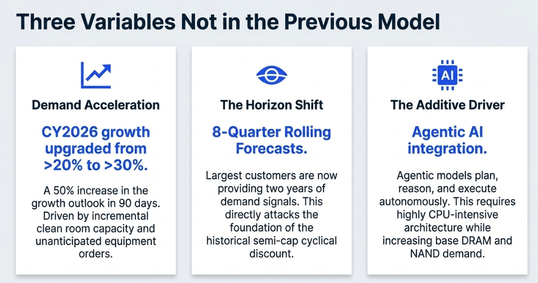 Applied Materials 2QFY26 : The Complexity Tax Gets a Volume Multiplier