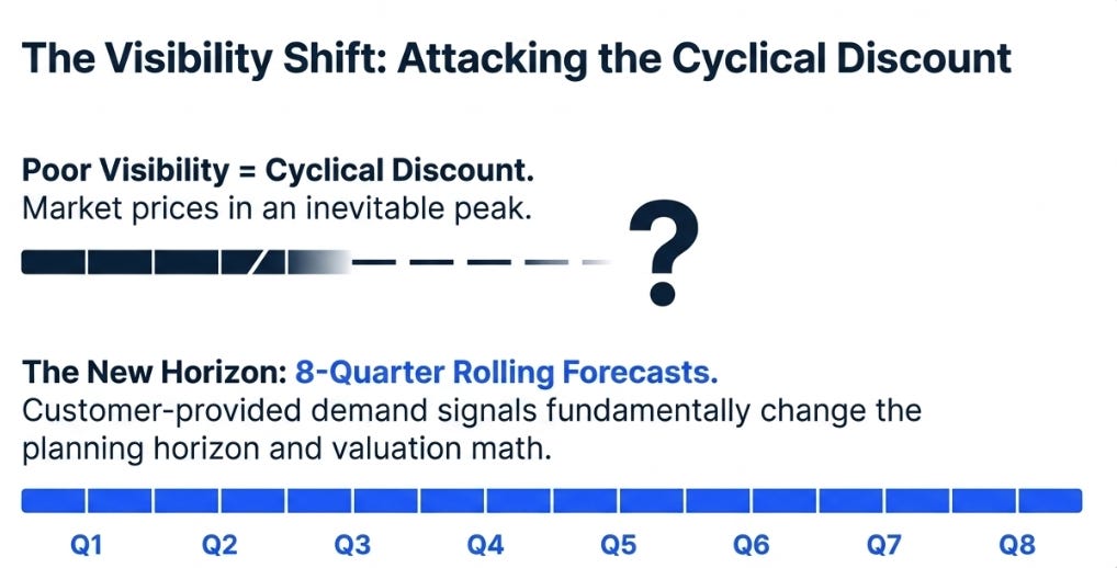 Applied Materials 2QFY26 : The Complexity Tax Gets a Volume Multiplier