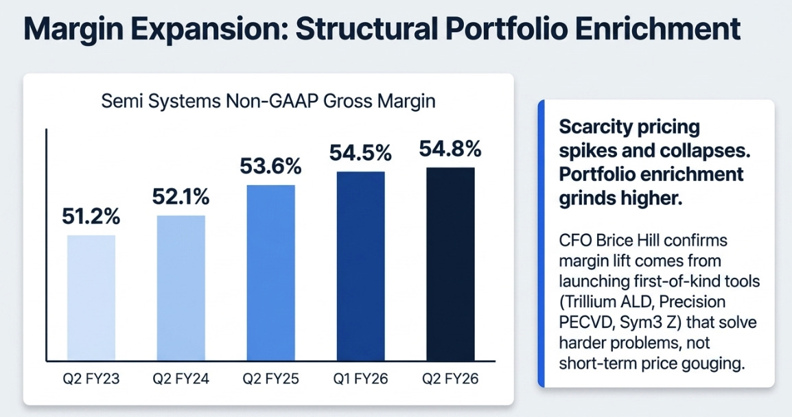 Applied Materials 2QFY26 : The Complexity Tax Gets a Volume Multiplier