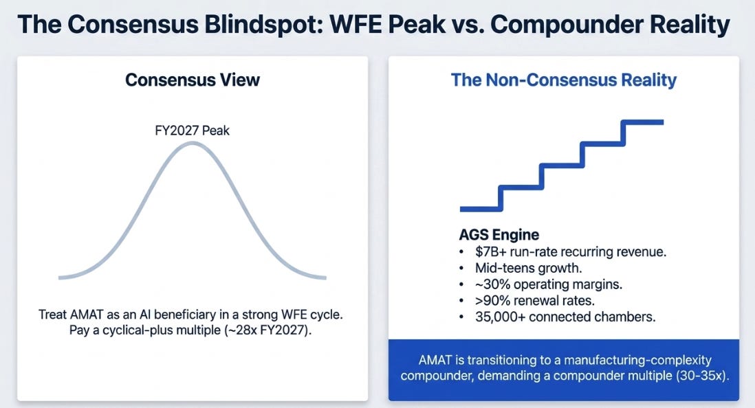Applied Materials 2QFY26 : The Complexity Tax Gets a Volume Multiplier