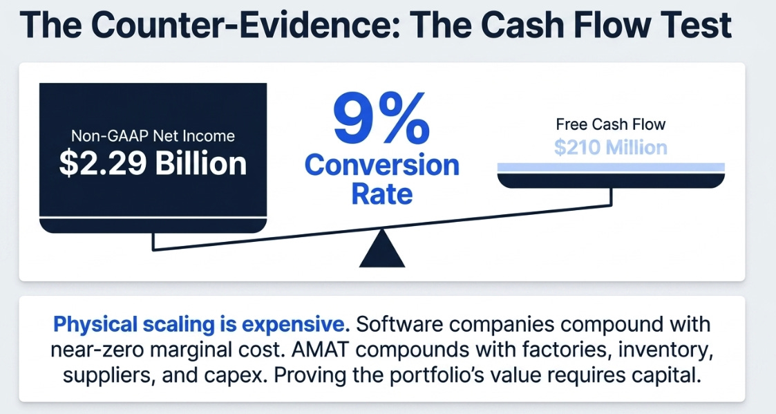 Applied Materials 2QFY26 : The Complexity Tax Gets a Volume Multiplier