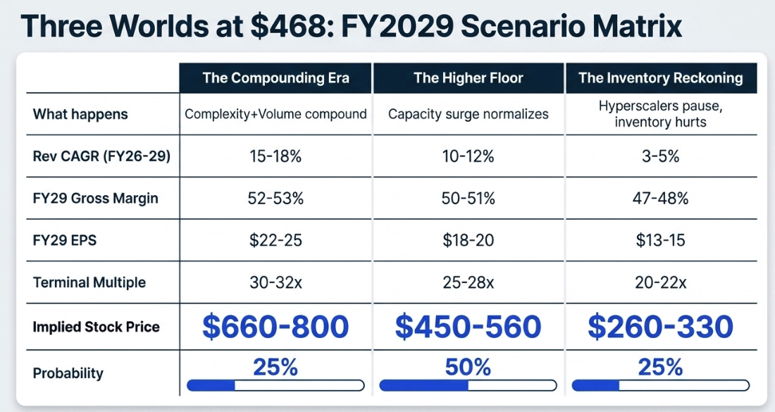 Applied Materials 2QFY26 : The Complexity Tax Gets a Volume Multiplier