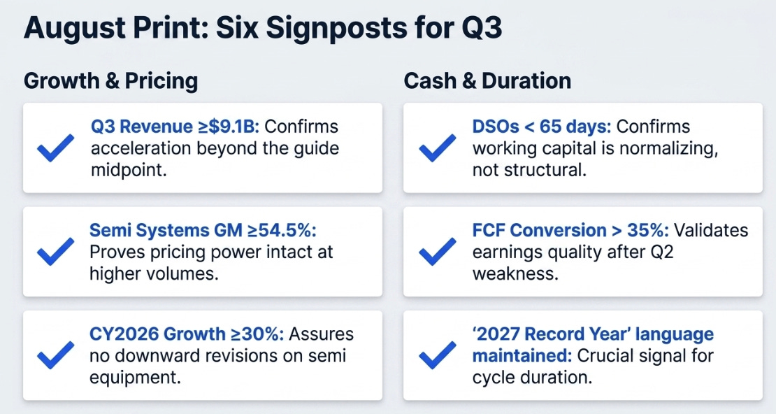 Applied Materials 2QFY26 : The Complexity Tax Gets a Volume Multiplier
