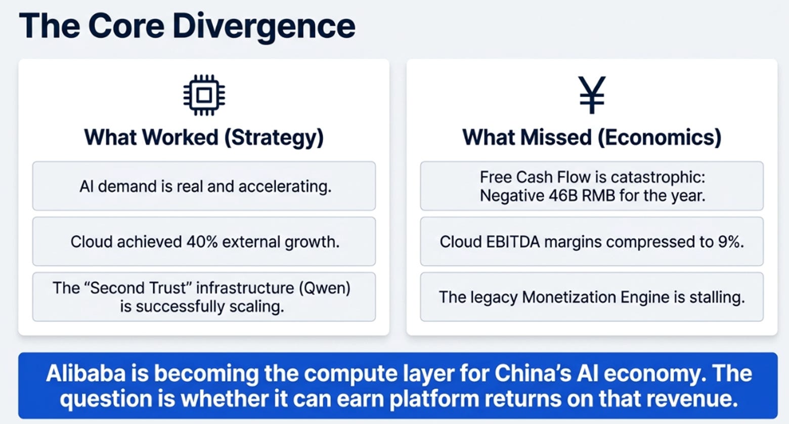 Alibaba 4QFY26 Earnings: The Bills Changed Shape