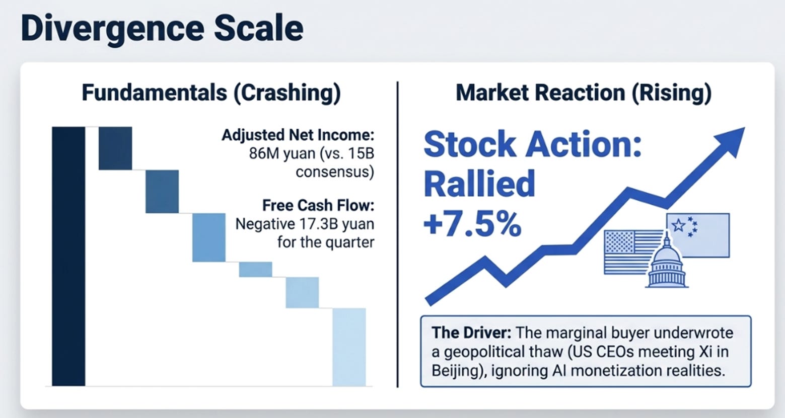 Alibaba 4QFY26 Earnings: The Bills Changed Shape