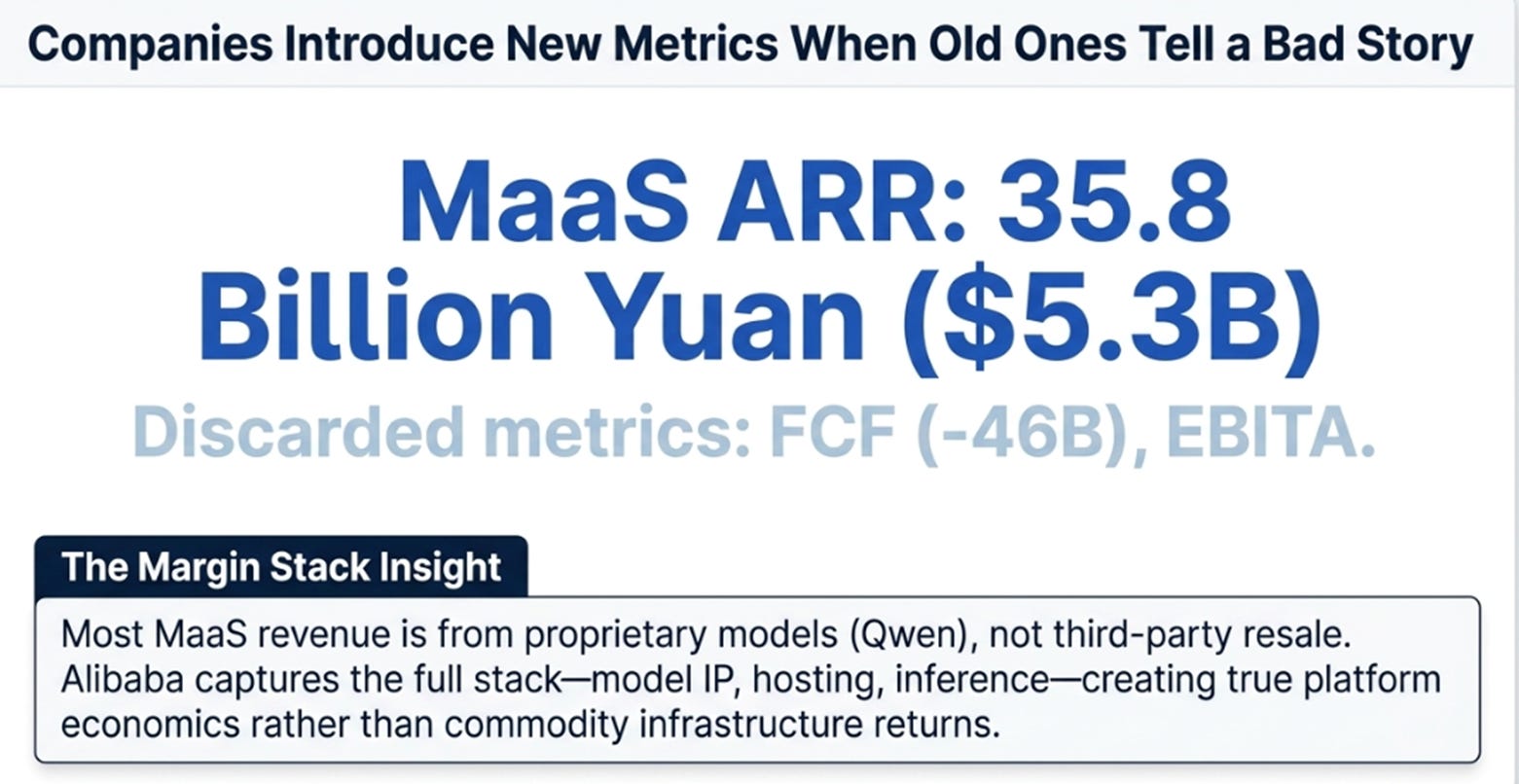 Alibaba 4QFY26 Earnings: The Bills Changed Shape
