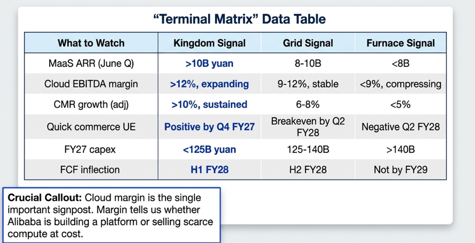 Alibaba 4QFY26 Earnings: The Bills Changed Shape
