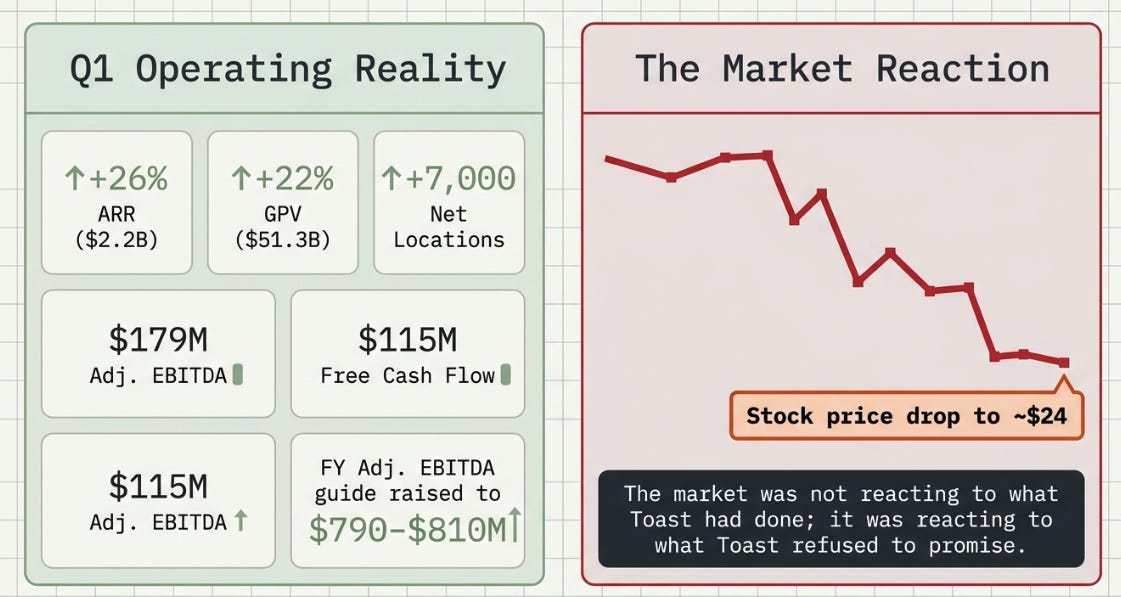 Toast 1Q26 Earnings: The Register, the Moat, and the Manager