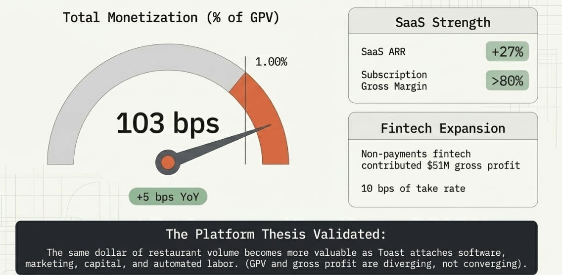 Toast 1Q26 Earnings: The Register, the Moat, and the Manager