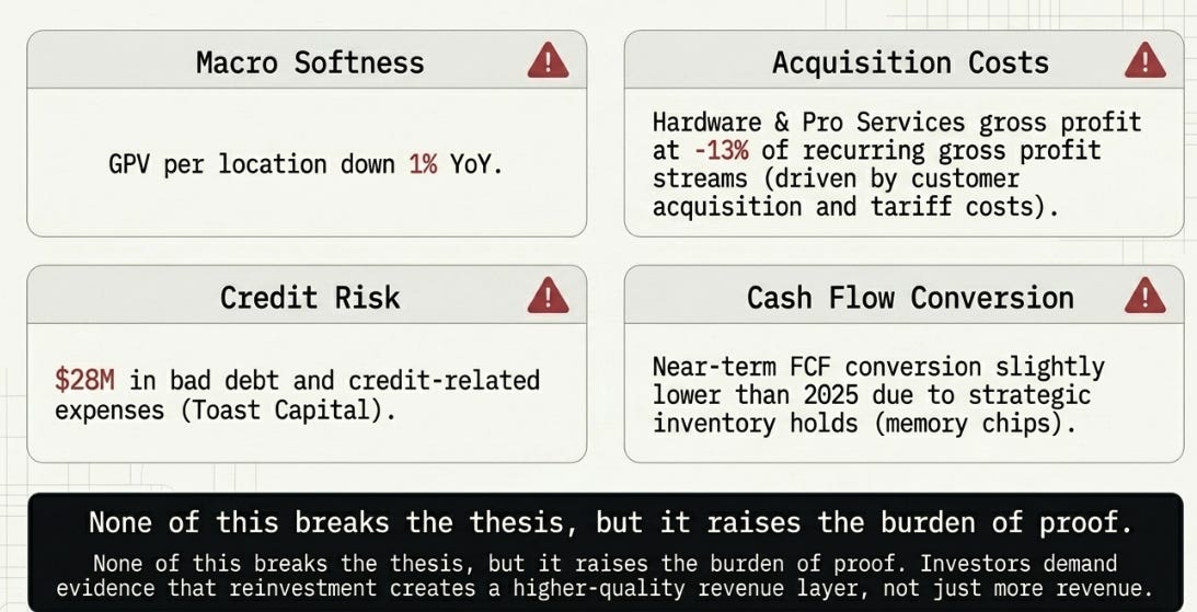 Toast 1Q26 Earnings: The Register, the Moat, and the Manager