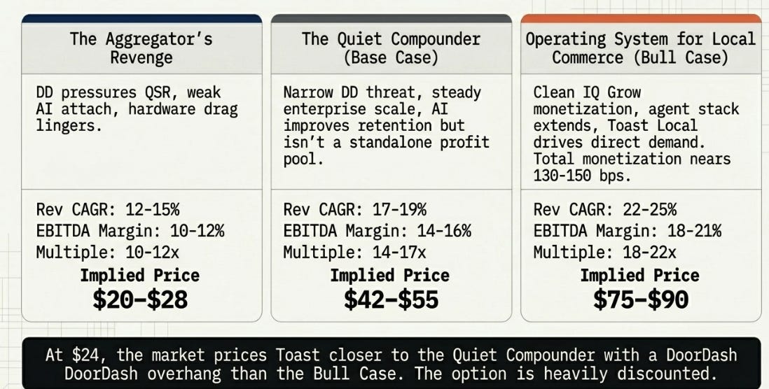 Toast 1Q26 Earnings: The Register, the Moat, and the Manager
