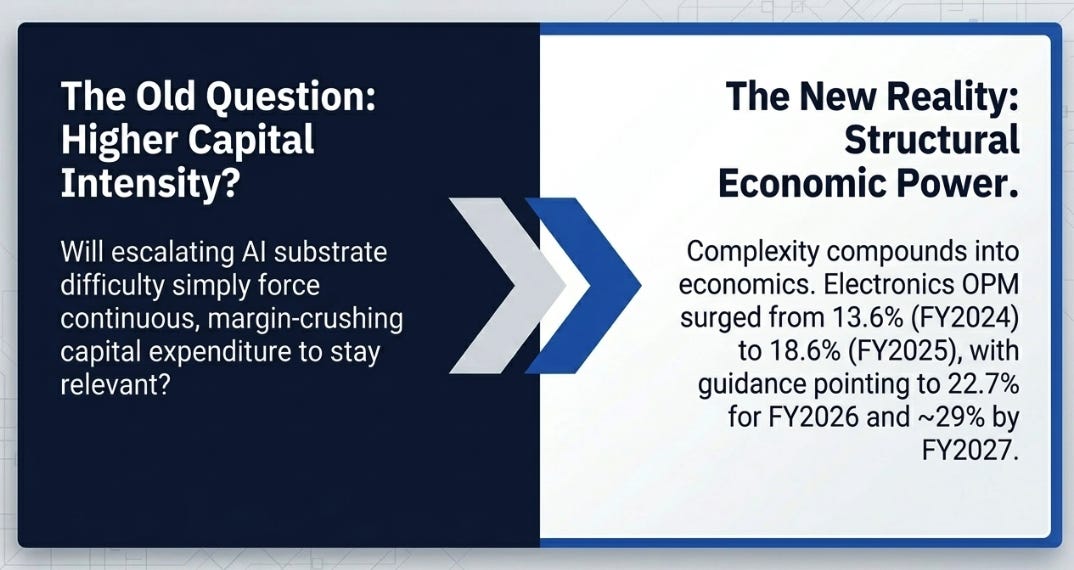 Ibiden 4QFY25 Earnings: When Difficulty Starts to Pay