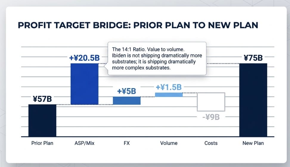 Ibiden 4QFY25 Earnings: When Difficulty Starts to Pay