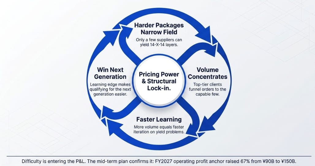 Ibiden 4QFY25 Earnings: When Difficulty Starts to Pay