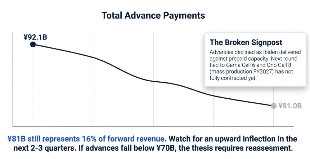 Ibiden 4QFY25 Earnings: When Difficulty Starts to Pay