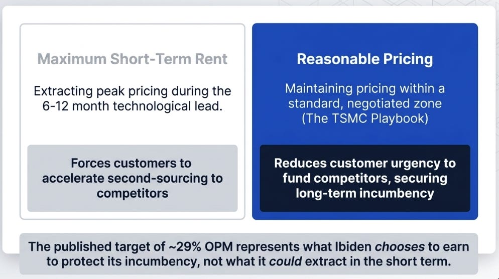 Ibiden 4QFY25 Earnings: When Difficulty Starts to Pay