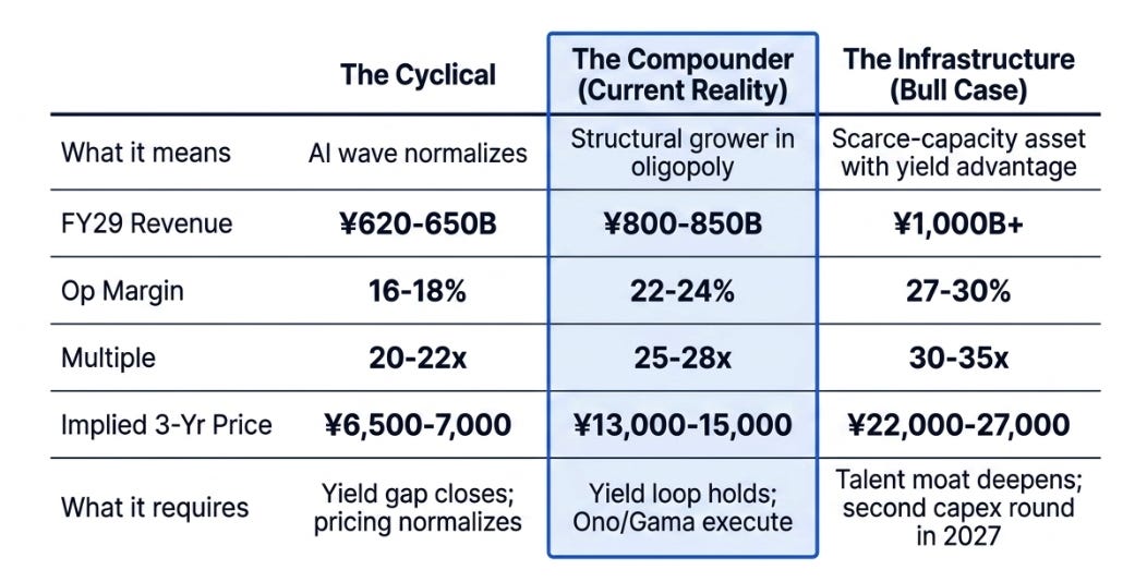 Ibiden 4QFY25 Earnings: When Difficulty Starts to Pay