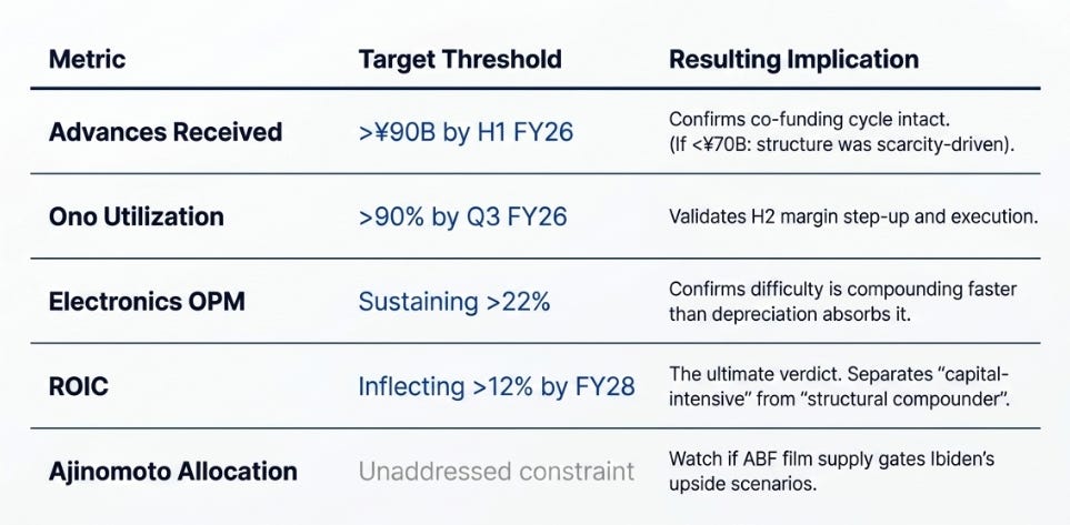 Ibiden 4QFY25 Earnings: When Difficulty Starts to Pay
