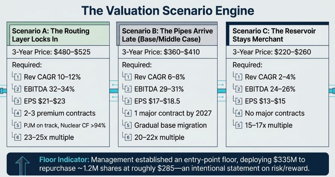 Constellation Energy 1Q26: From Reservoir to Routing Layer