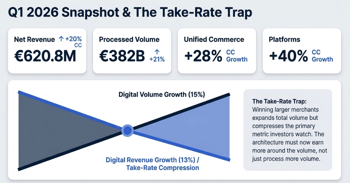 Adyen 1Q26 Earnings: Great Company, Wrong Category