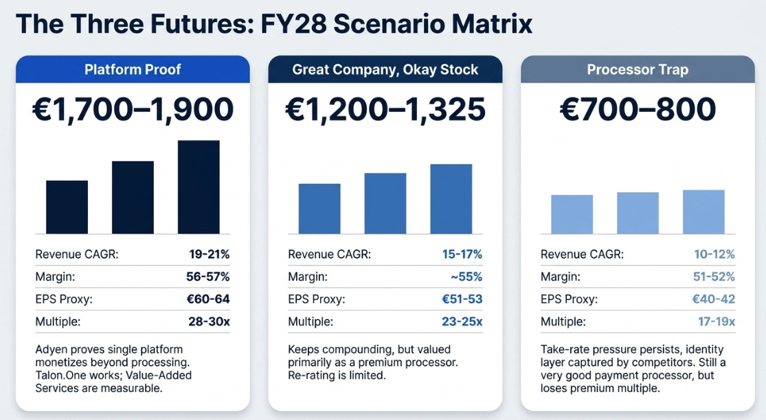 Adyen 1Q26 Earnings: Great Company, Wrong Category