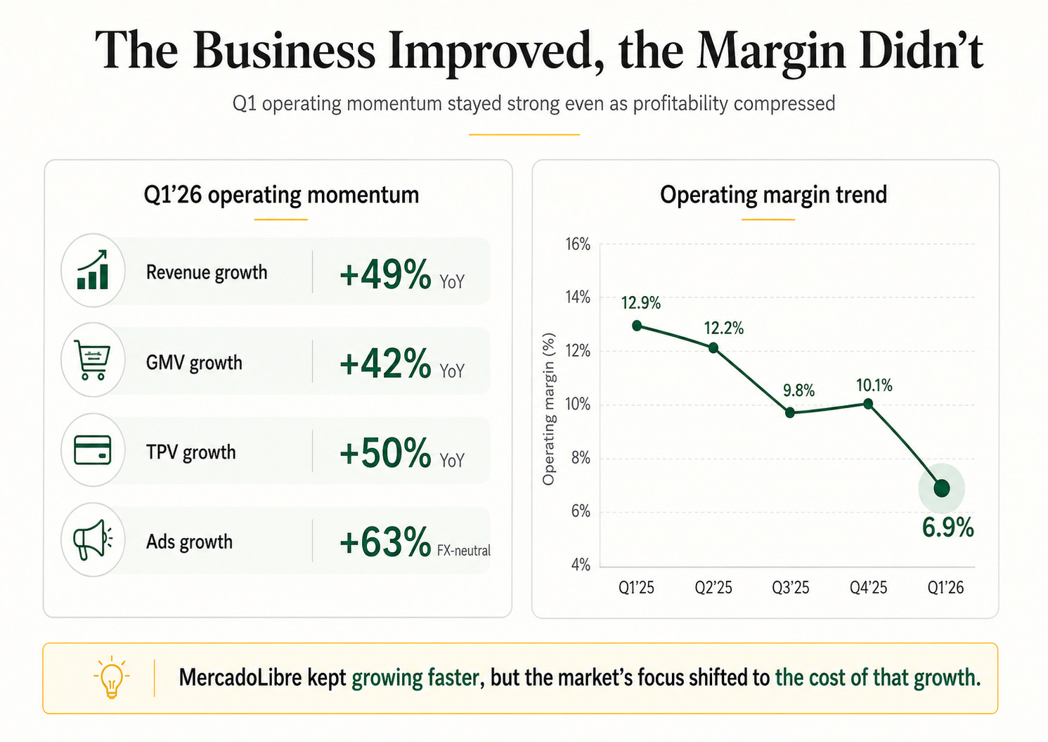 MercadoLibre 1Q26 and the Cost of Being Right