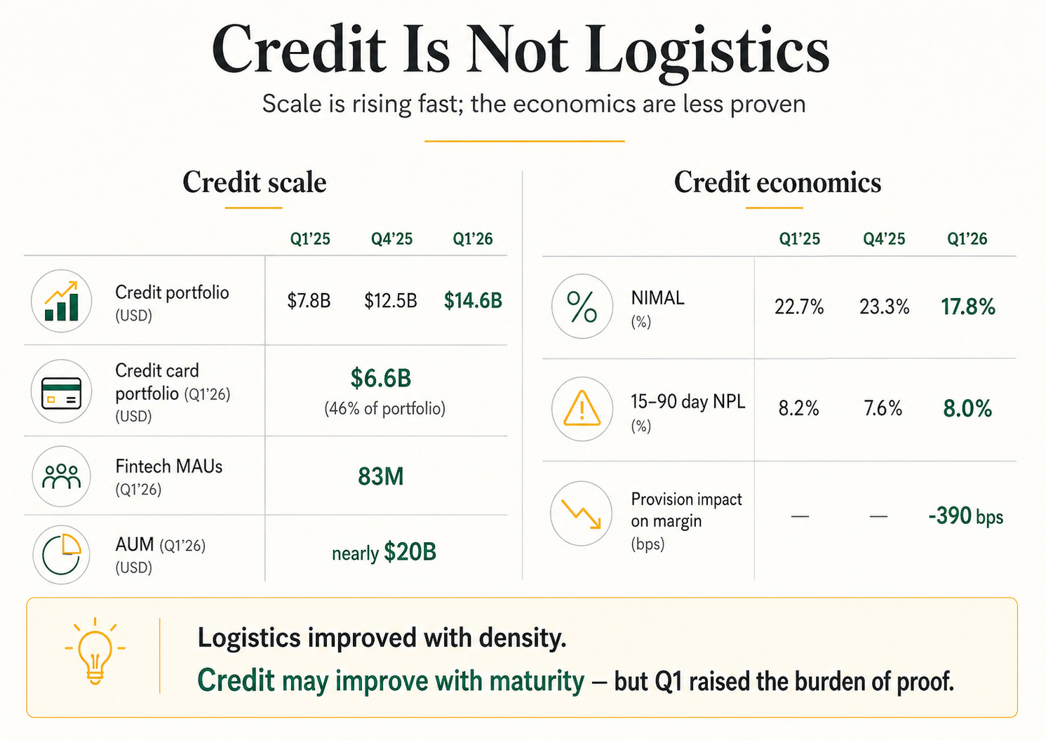 MercadoLibre 1Q26 and the Cost of Being Right