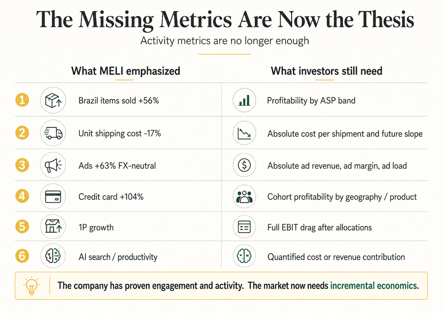 MercadoLibre 1Q26 and the Cost of Being Right