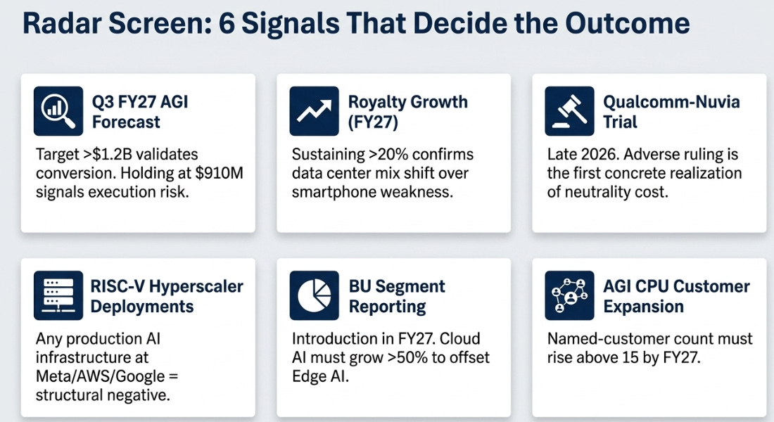 ARM’s 4QFY26 Earnings: AI Upside, Platform Risk