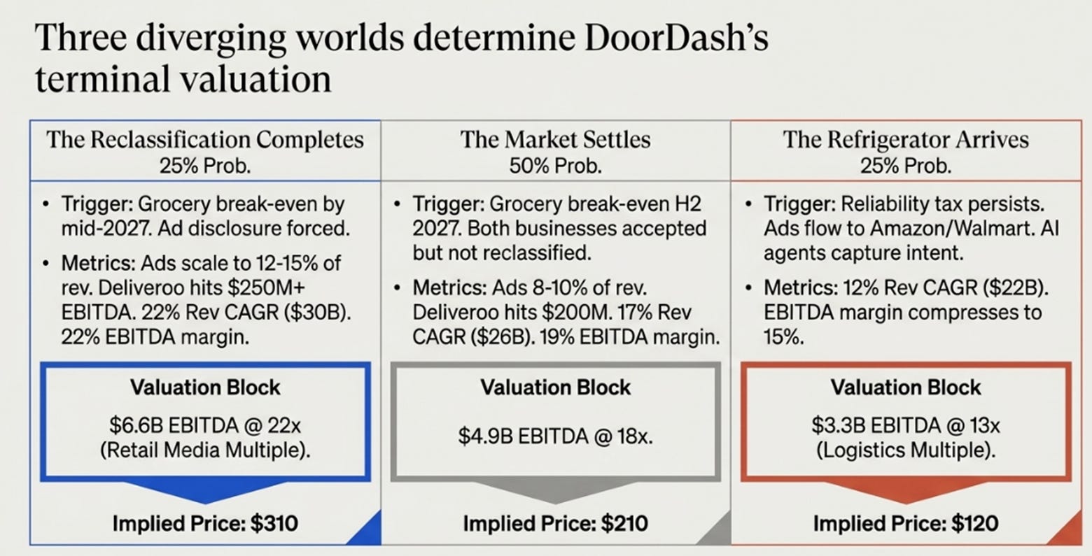 Doordash 1Q26 Earnings: The Two Businesses Inside