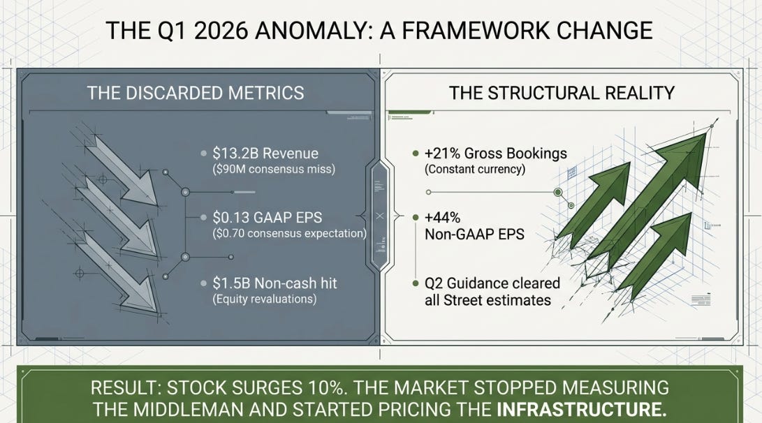 Uber Q1 2026: The Missing Half