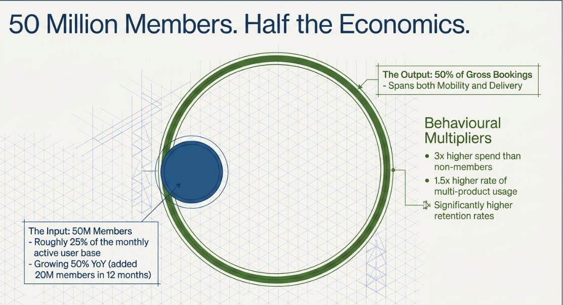 Uber Q1 2026: The Missing Half