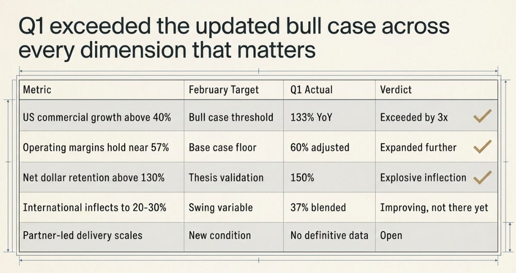 Palantir 1Q26 Earnings: The Line Shaft Comes Out
