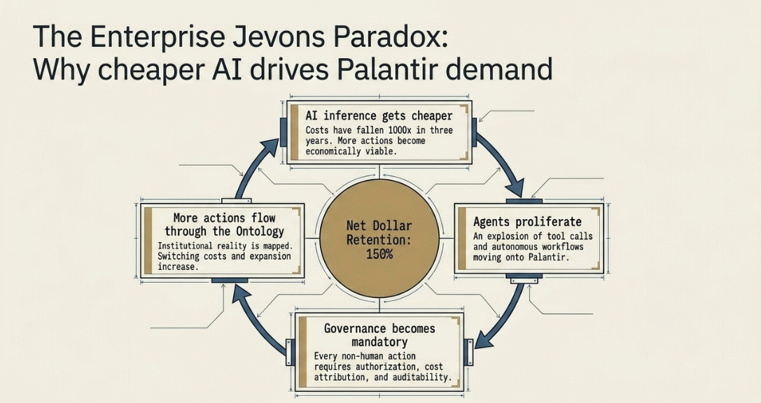 Palantir 1Q26 Earnings: The Line Shaft Comes Out