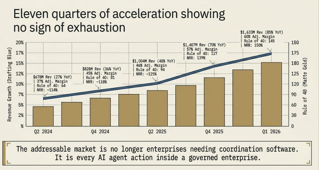 Palantir 1Q26 Earnings: The Line Shaft Comes Out