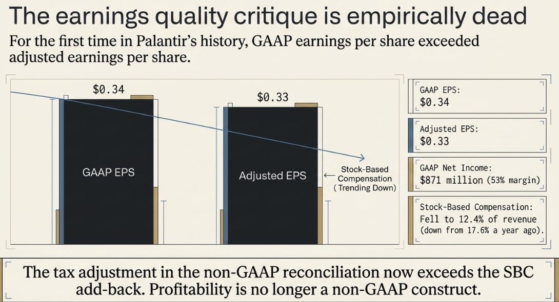 Palantir 1Q26 Earnings: The Line Shaft Comes Out