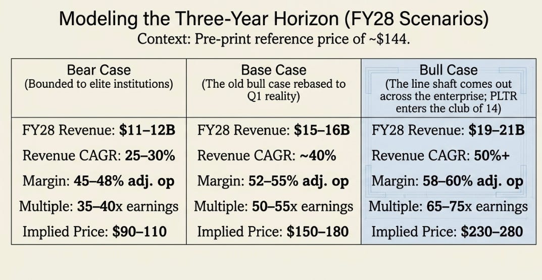 Palantir 1Q26 Earnings: The Line Shaft Comes Out
