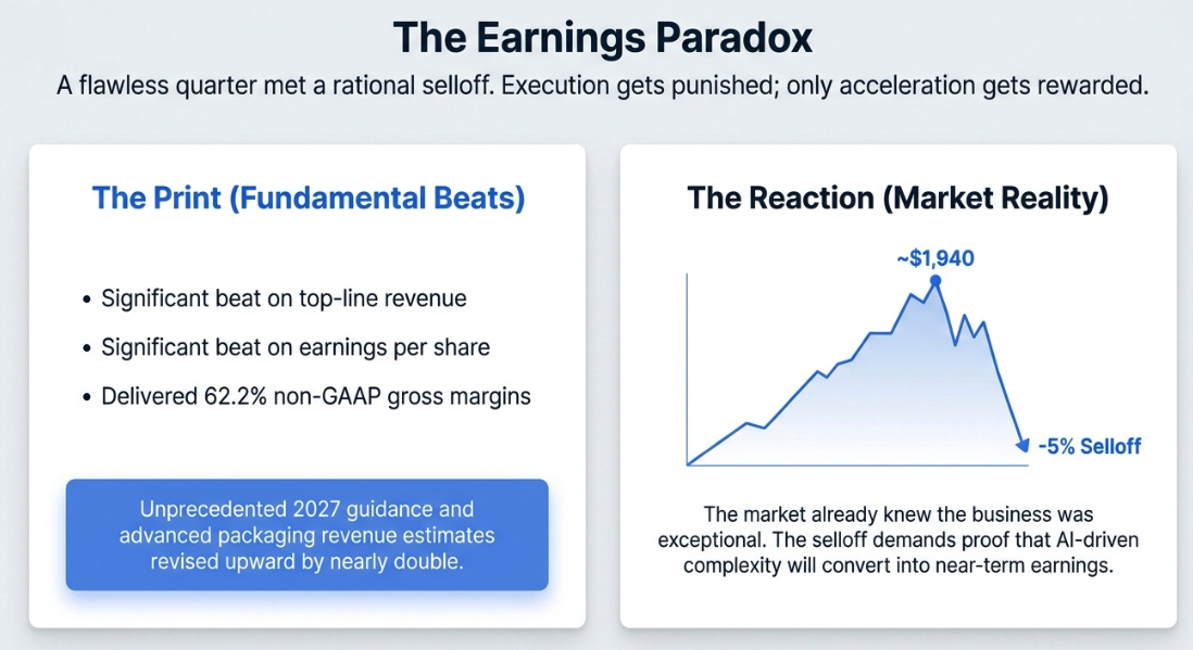 KLA 3QFY26 Earnings: The Complexity Tax Gets More Real