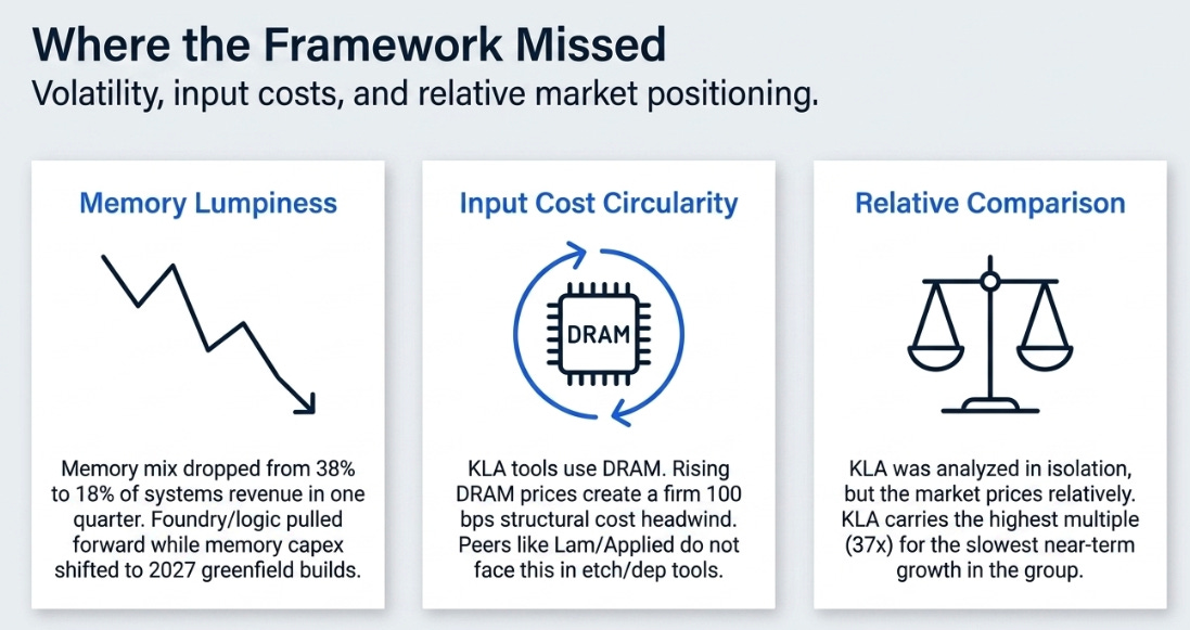 KLA 3QFY26 Earnings: The Complexity Tax Gets More Real