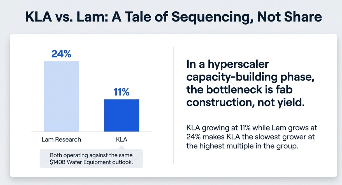 KLA 3QFY26 Earnings: The Complexity Tax Gets More Real